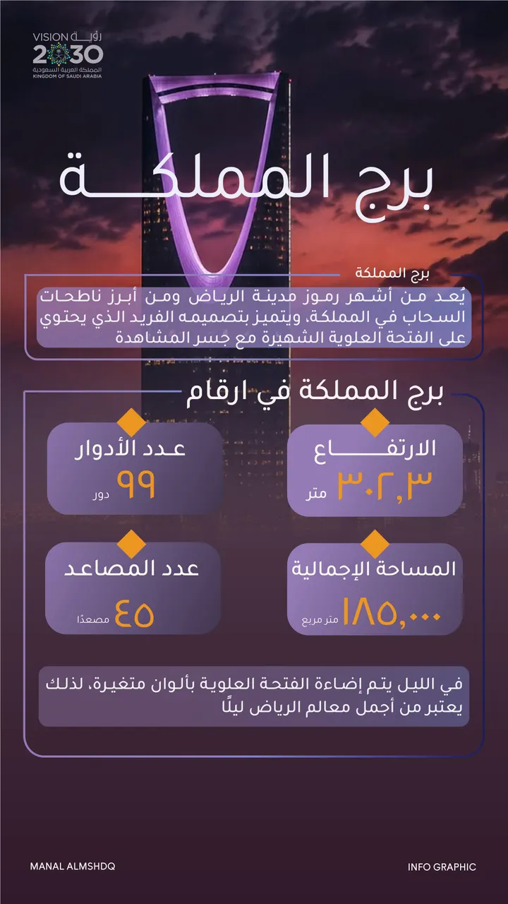 برج المملكة في أرقام